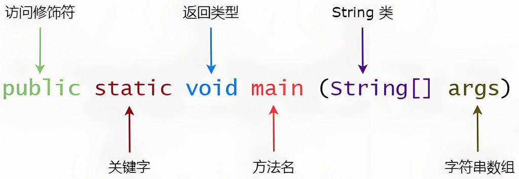 Java 程序解析