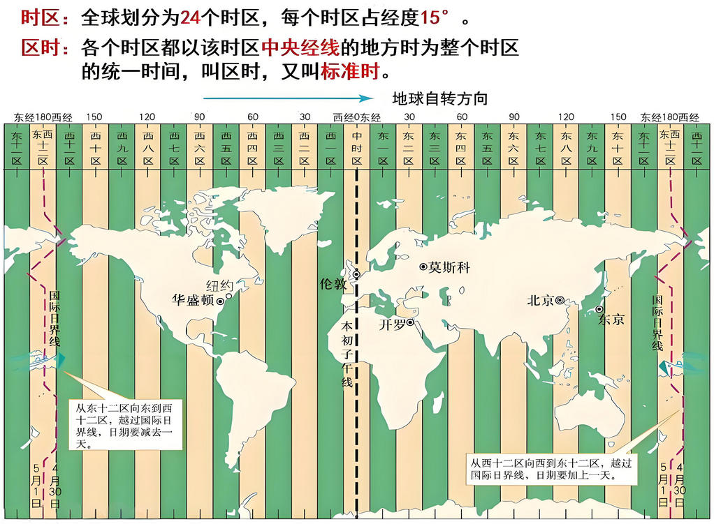 UTF 时区图