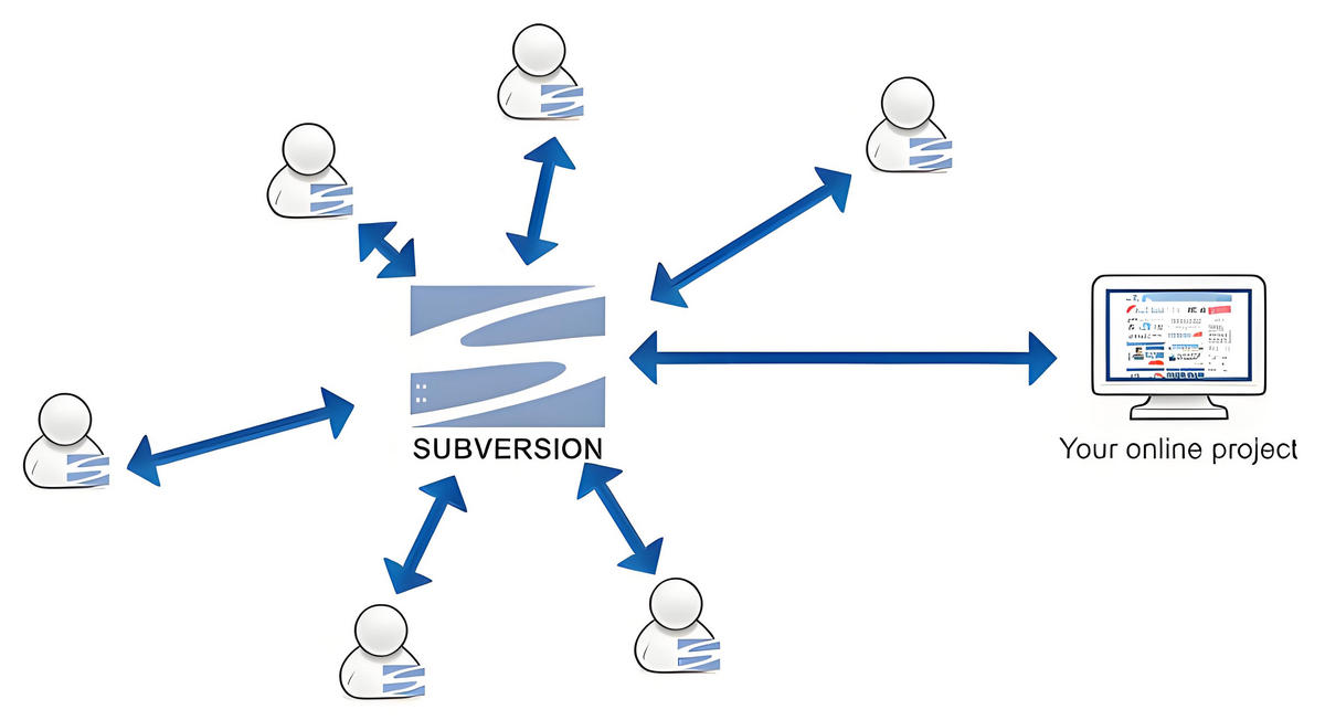 SVN 架构示意图