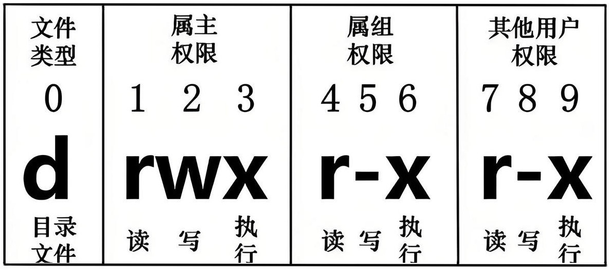 文件权限属性