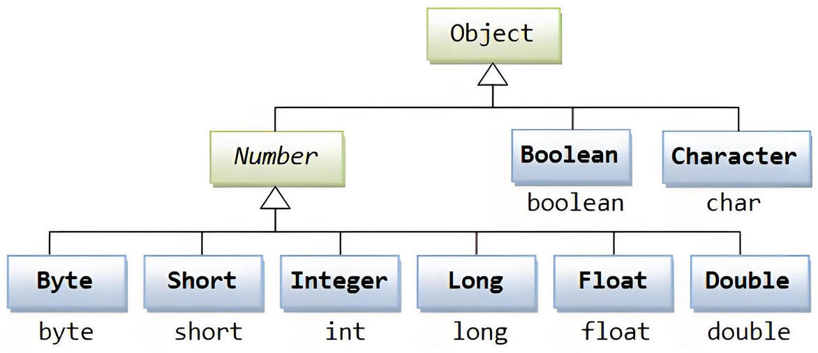 Java Number类继承关系图
