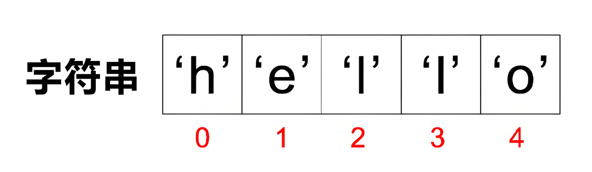 Java 字符串