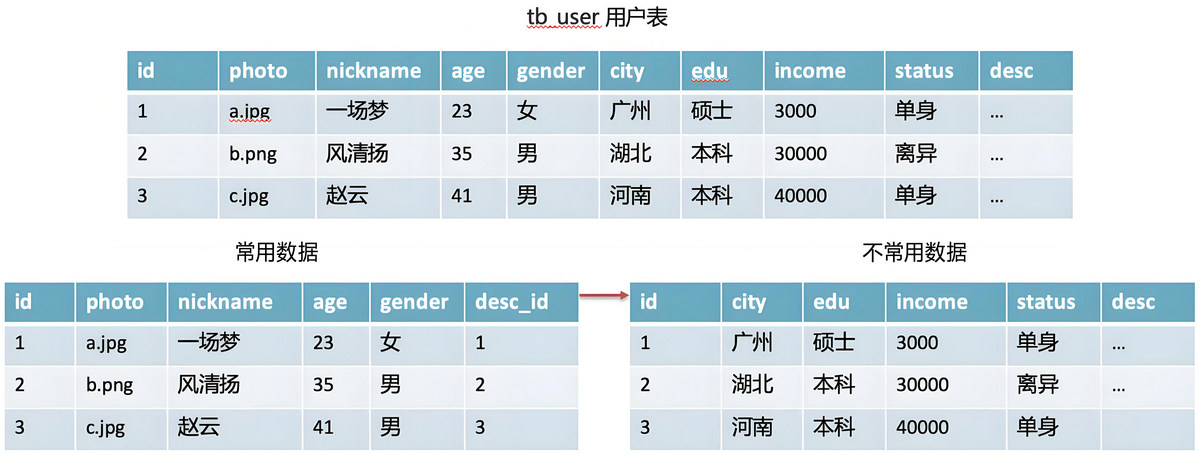 数据库数据表关系图