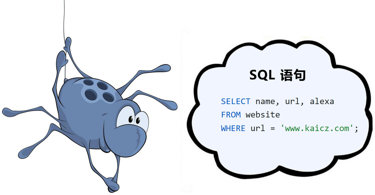 SQL 语法结构图