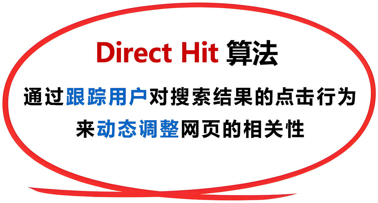Direct Hit 算法动态调整网页的相关性