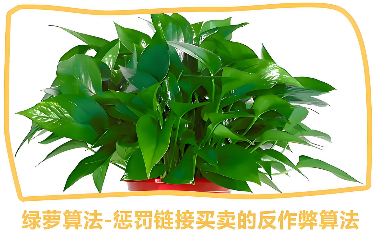 绿萝算法-惩罚超链接买卖的反作弊算法